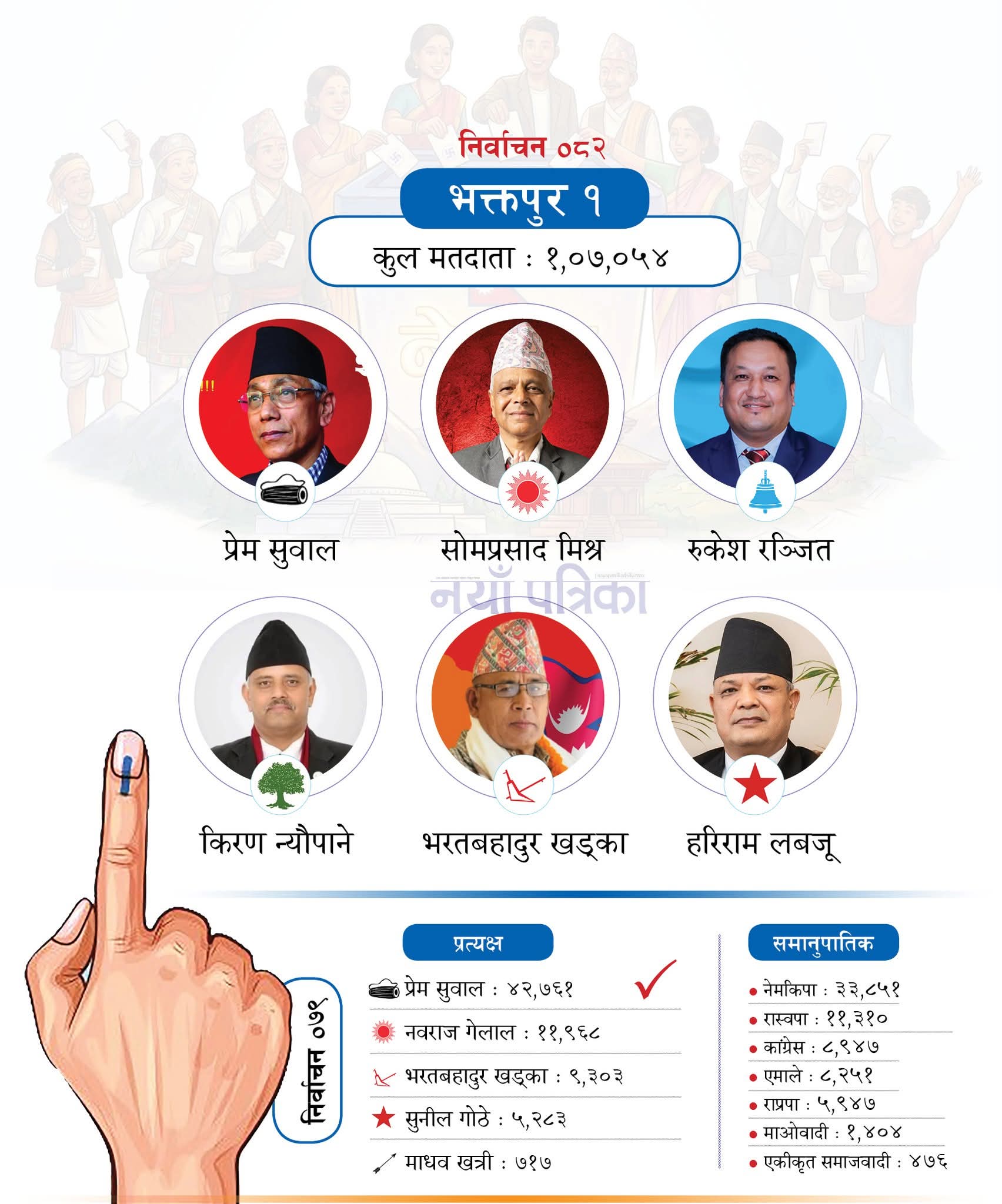 Nepal Election 2082